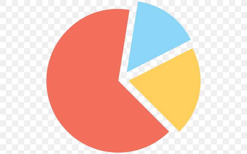 Pie Chart Circle Angle Sugar, PNG, 512x512px, Pie Chart, Brand, Chart, Diagram, Innovation Download Free