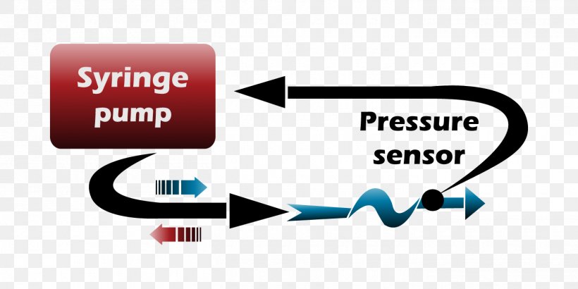 Syringe Driver Microfluidics Pressure Sensor Vacuum Cleaner, PNG, 1410x706px, Syringe Driver, Area, Brand, Communication, Diagram Download Free