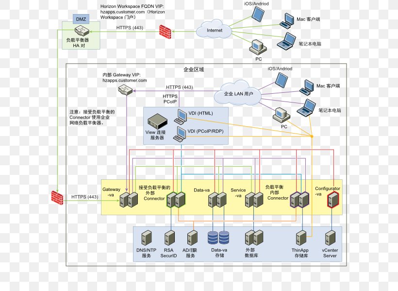 HAProxy DMZ VMware Computer Network Load Balancing, PNG, 615x599px, Haproxy, Area, Circuit Component, Computer Network, Computer Servers Download Free