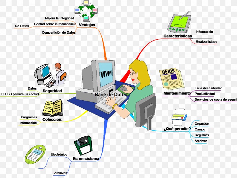 Computer Network Electronics Accessory Computing, PNG, 1504x1127px, 2014, Computer Network, Area, Brand, Communication Download Free