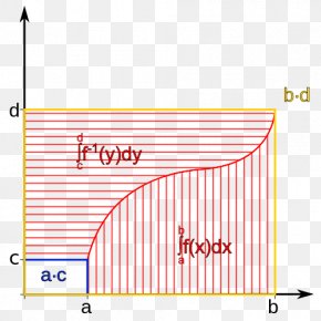 Calculus Of Mathematical Functions - Integral Antiderivative Inverse Function Mathematics Calculus PNG