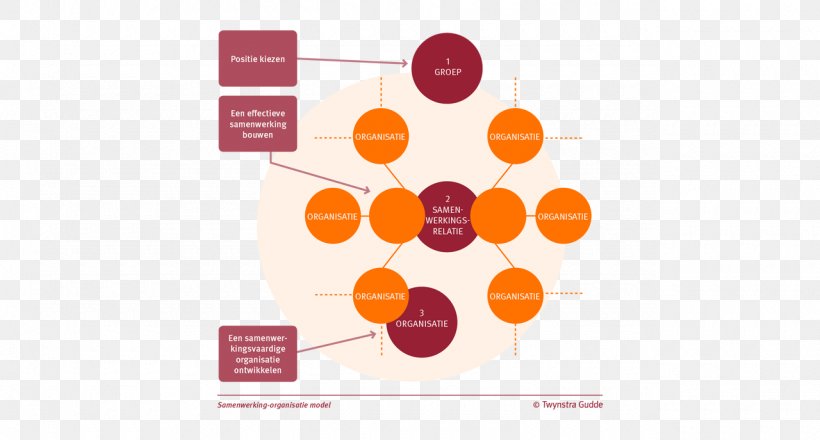 Organization Platform Strategic Planning Logo Process, PNG, 1280x688px, Organization, Brand, Conceptual Model, Definition, Diagram Download Free