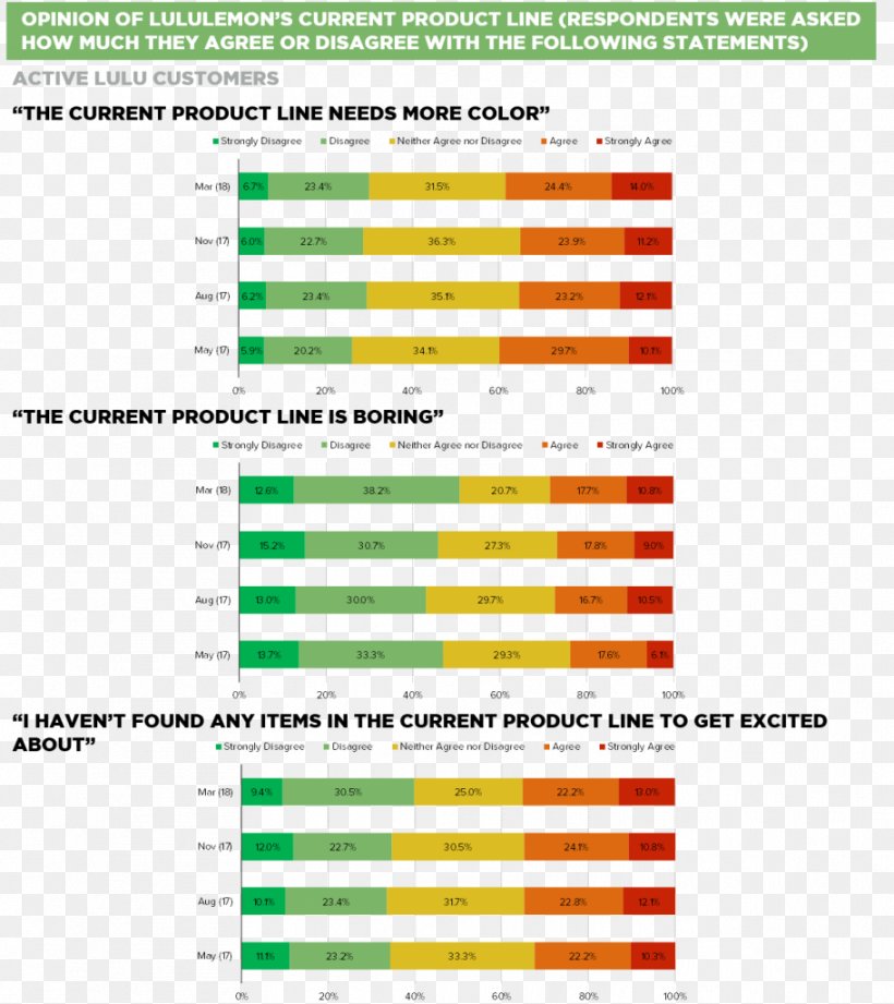 Web Page Line Material Brand, PNG, 911x1024px, Web Page, Area, Brand, Diagram, Document Download Free