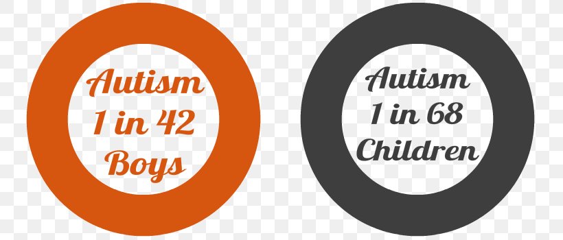 Autistic Spectrum Disorders - Autism Therapies Autistic Spectrum Disorders Statistics Applied Behavior Analysis PNG