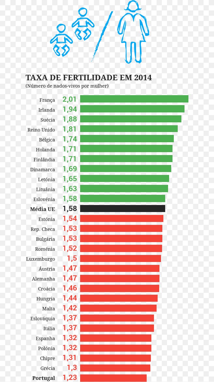 Total Fertility Rate Birth Rate Portugal, PNG, 625x1461px, 2018, Total Fertility Rate, Bepushtlik, Birth Rate, Country Download Free