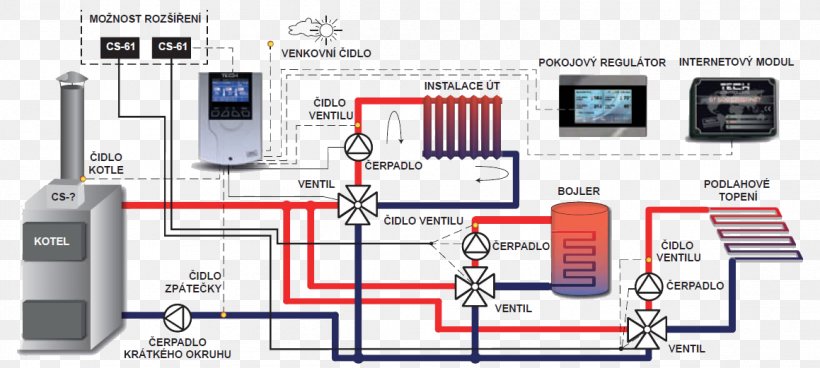 Circuit Diagram Electricity Electronics Circulator Pump Electronic Circuit, PNG, 1159x521px, Circuit Diagram, Area, Central Heating, Circulator Pump, Computer Software Download Free