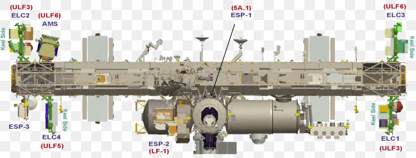 International Space Station STS-134 STS-129 ExPRESS Logistics Carrier, PNG, 1414x540px, International Space Station, Architectural Engineering, Earth Observation Satellite, Engineering, Machine Download Free