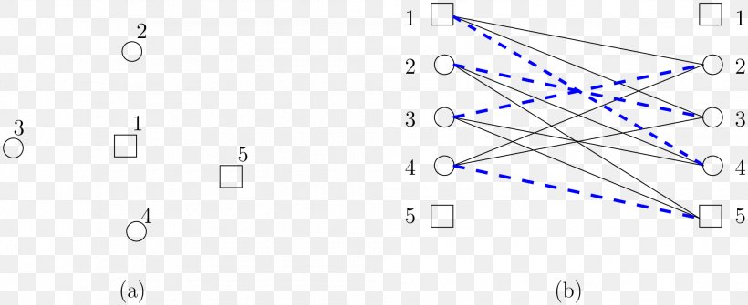 Assignment Problem Point Triangle Circle, PNG, 2008x821px, Assignment Problem, Blue, Diagram, Graph Of A Function, Library Download Free