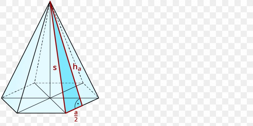 Triangle Area Point, PNG, 1000x500px, Triangle, Area, Boat, Cone, Diagram Download Free