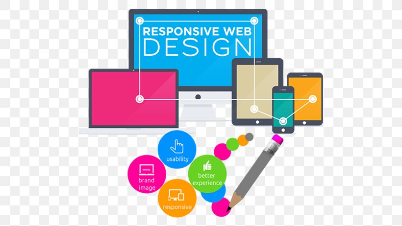 Web Development Responsive Web Design, PNG, 793x462px, Web Development, Area, Brand, Business, Communication Download Free