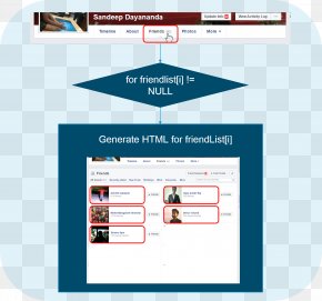 Programming Language - Python Tutorial Programming Language Statement Information PNG