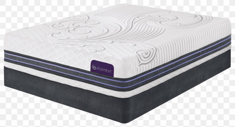 Mattress Serta Memory Foam Bed, PNG, 1275x691px, Mattress, Bed, Boxspring, Foam, Furniture Download Free