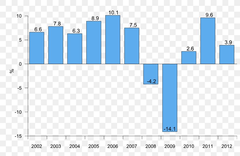 Estonian Language Ivangorod Economy Of Estonia, PNG, 800x533px, Estonia, Area, Blue, Brand, Diagram Download Free