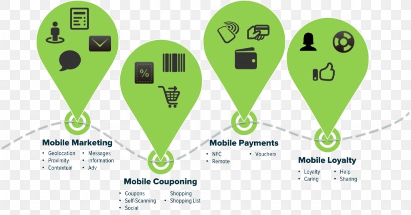 Retail Technology Internet Of Things Material Handling Supply Chain, PNG, 1024x537px, 2017, 2018, Retail, Brand, Business Download Free