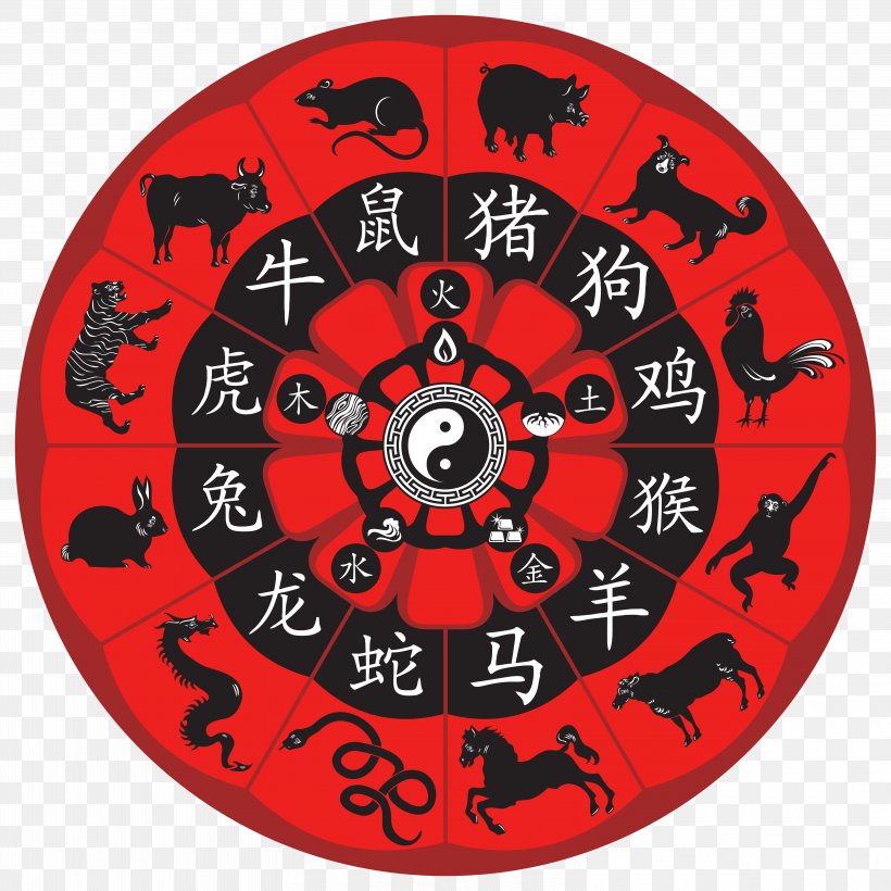 Maya Civilization Chinese Zodiac Chinese Calendar Mayan Calendar, PNG,  6225x6225px, Chinese Zodiac, Astrological Sign, Astrology, Chinese