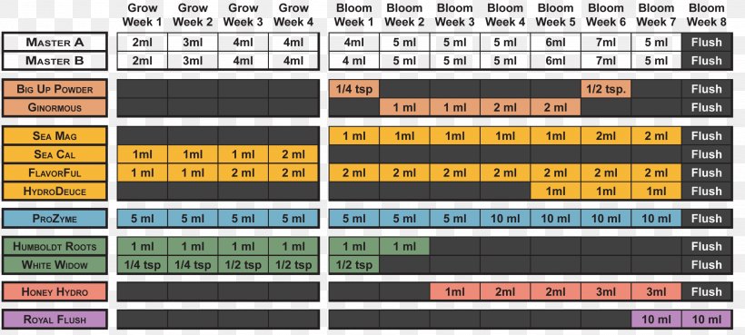 Nutrient Hydroponics Chart Image Plant Nutrition, PNG, 2663x1200px, Nutrient, Brand, Cannabis Cultivation, Chart, Computer Program Download Free