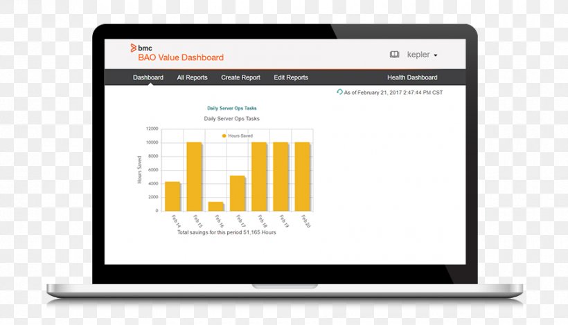 Business BMC Software IT Service Management Remedy Corporation, PNG, 900x516px, Business, Automation, Bmc Software, Brand, Business Service Management Download Free