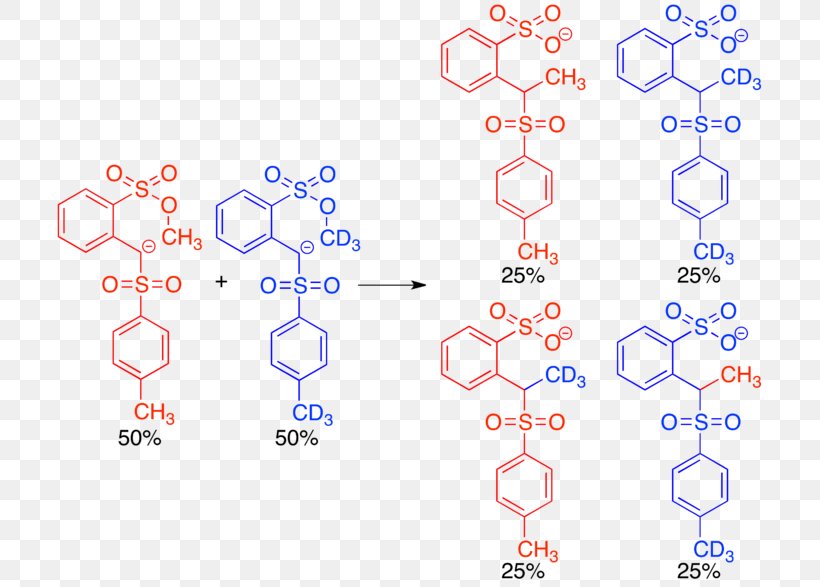 Chemical Reaction Inorganic Chemistry Reaction Mechanism, PNG, 713x587px, Chemical Reaction, Acid, Area, Catalytic Cycle, Chemical Substance Download Free