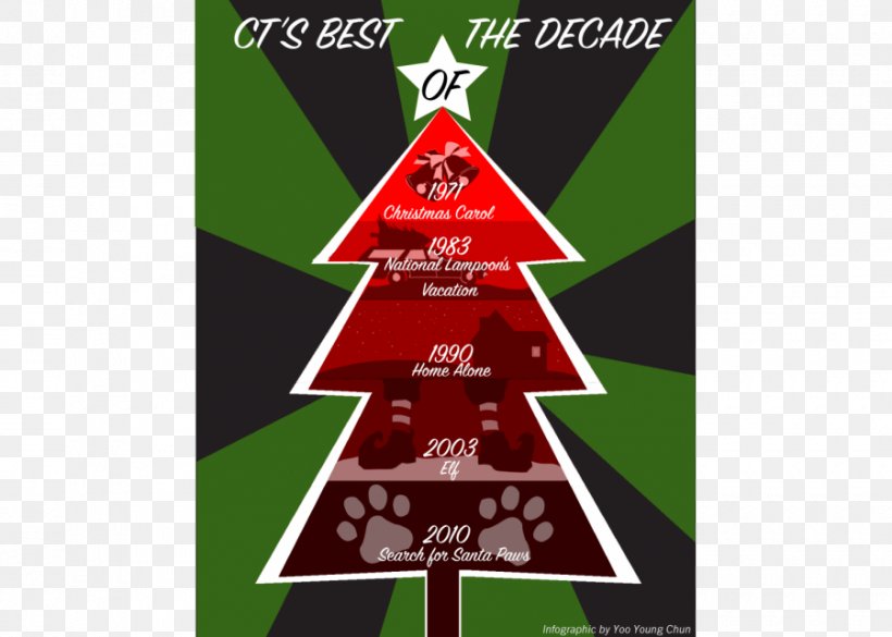 Christmas Tree Christmas Ornament Font, PNG, 900x643px, Christmas Tree, Christmas, Christmas Decoration, Christmas Ornament, Conifer Download Free