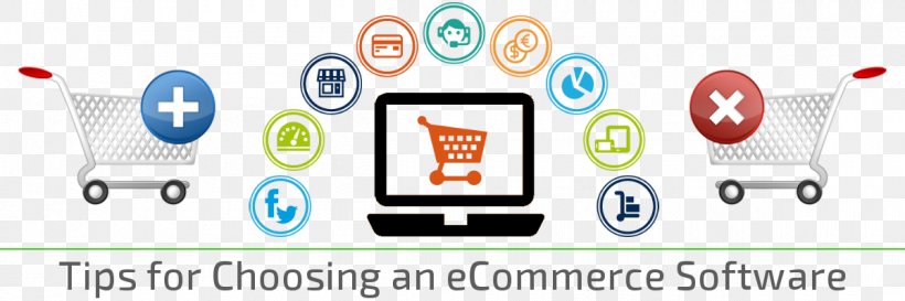 E-Commerce Application Development Shopping Cart Software Business Online Shopping, PNG, 1200x400px, Ecommerce Application Development, Area, Brand, Business, Businesstobusiness Service Download Free