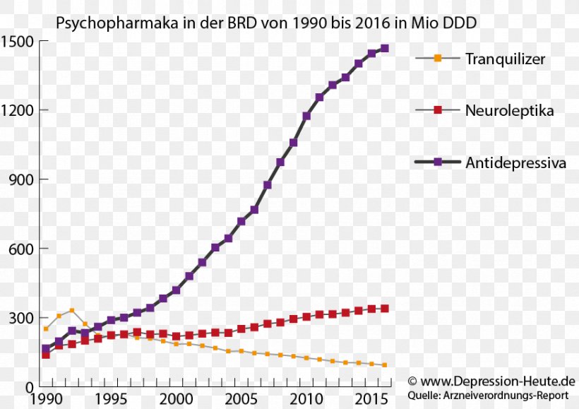 Antidepressant Major Depressive Disorder Psychiatric Medication Duloxetine Sedative, PNG, 874x618px, Antidepressant, Adverse Drug Reaction, Area, Decret Legislatiu, Diagram Download Free