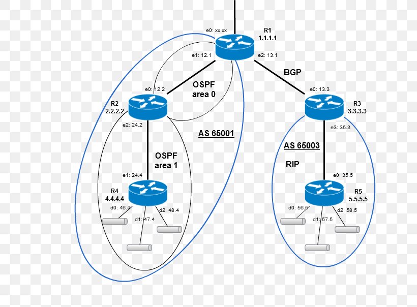 Open Shortest Path First Routing Information Protocol Computer Network Border Gateway Protocol Bootstrap Protocol, PNG, 658x604px, Open Shortest Path First, Address Resolution Protocol, Area, Autonomous System, Border Gateway Protocol Download Free