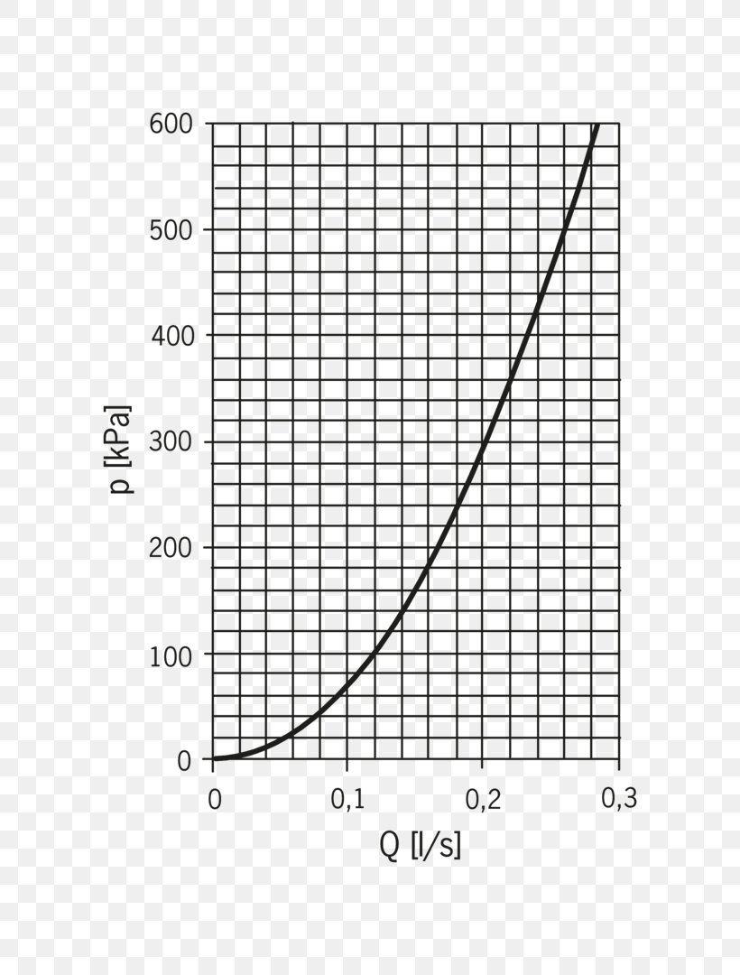 Piecewise System Of Equations Cartesian Coordinate System Reflection, PNG, 768x1080px, Piecewise, Area, Black And White, Cartesian Coordinate System, Diagram Download Free