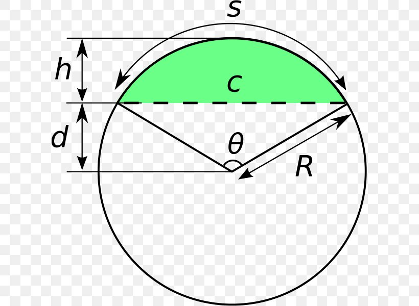 Circular Segment Line Segment Arc Chord Circle, PNG, 617x600px, Circular Segment, Arc, Area, Chord, Circular Sector Download Free