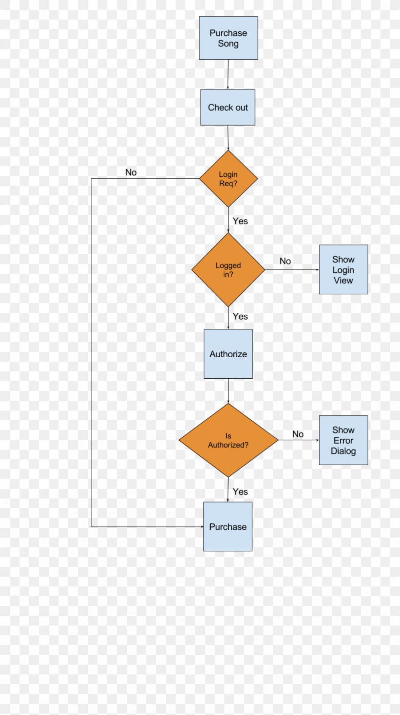 Paper Angle Organization Pattern, PNG, 840x1499px, Paper, Area, Brand, Diagram, Organization Download Free