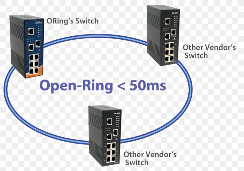 Electrical Cable Network Switch Ethernet Redundancy Computer Network, PNG, 825x578px, Electrical Cable, Backbone Network, Cable, Computer Component, Computer Hardware Download Free