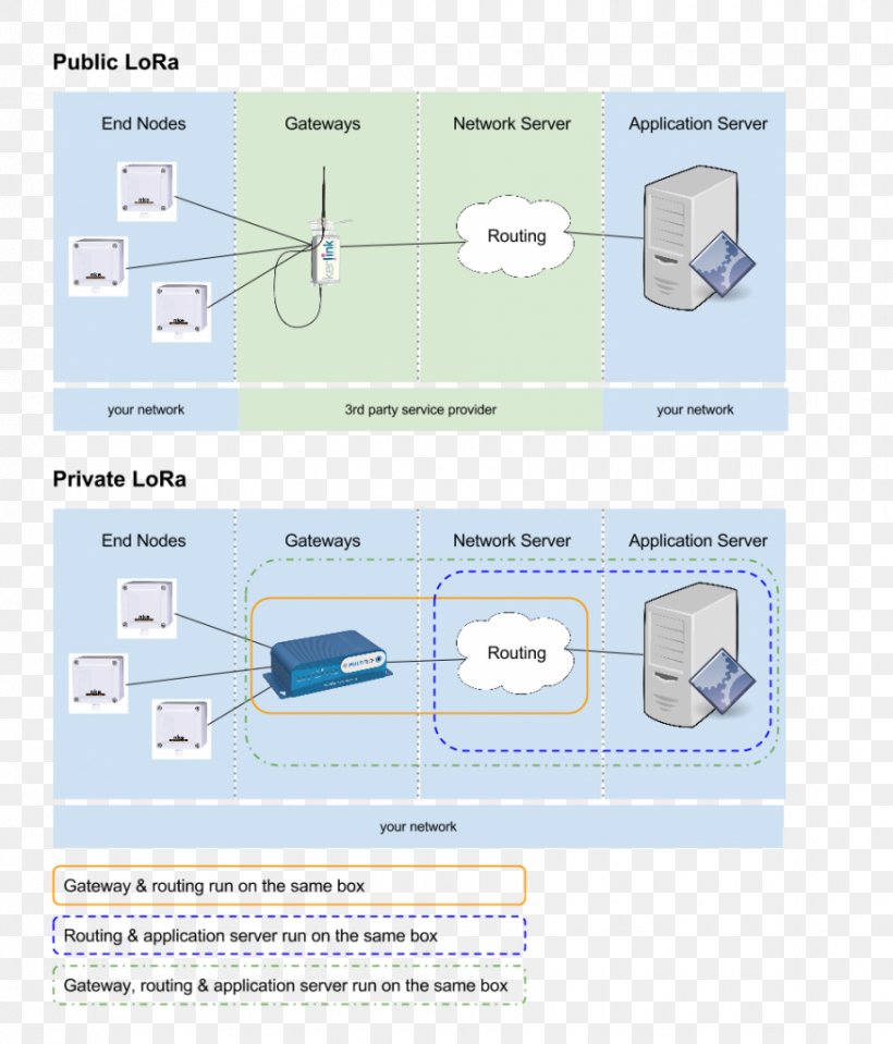 Product Design Line Angle Technology, PNG, 875x1024px, Technology, Diagram, Material, Text Download Free