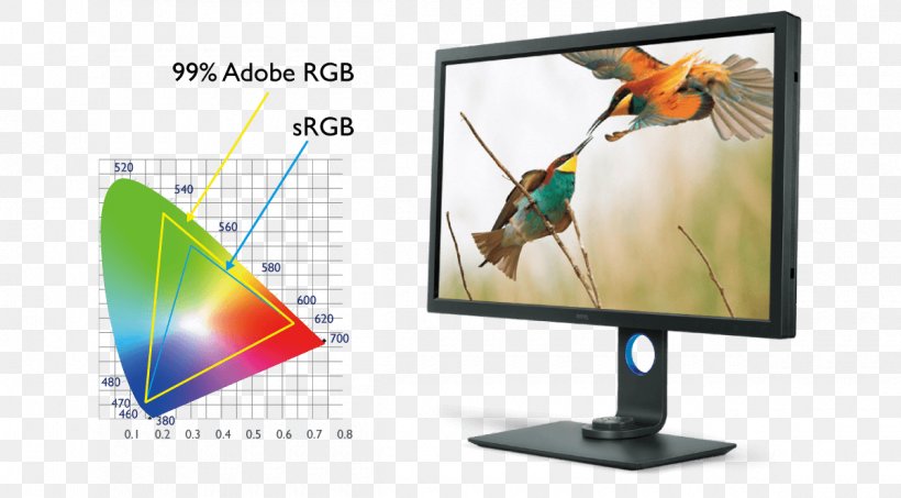 Computer Monitors Rec. 709 Adobe RGB Color Space 4K Resolution Liquid-crystal Display, PNG, 1200x664px, 4k Resolution, Computer Monitors, Adobe Rgb Color Space, Advertising, Benq Download Free