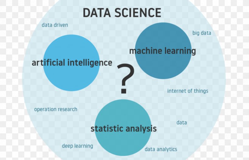 Artificial Intelligence Deep Learning Machine Learning Data Science Big Data, PNG, 826x532px, Artificial Intelligence, Aiml, Algorithm, Analytics, Big Data Download Free