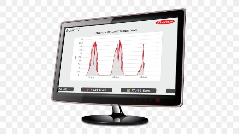 Computer Monitors Solar Cell Solar Panels Sol & Energiteknik AB Disc Jockey, PNG, 1540x866px, Computer Monitors, Brand, Computer Monitor, Computer Monitor Accessory, Disc Jockey Download Free