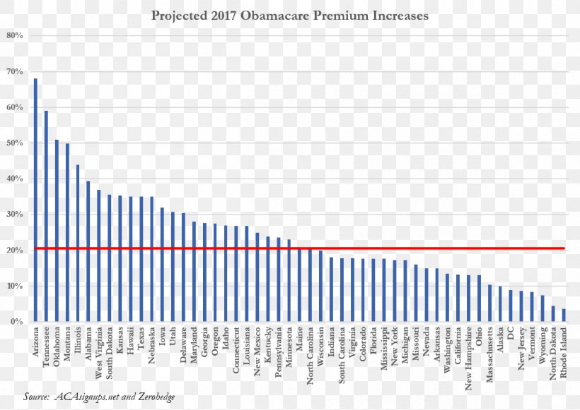 Colorado Patient Protection And Affordable Care Act Chart Health Insurance US Health & Human Services, PNG, 1200x851px, Watercolor, Cartoon, Flower, Frame, Heart Download Free