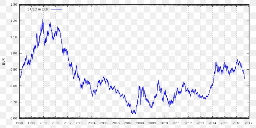 United States Dollar U.S. Dollar Index Euro Money, PNG, 1280x640px, United States Dollar, Area, Bank, Blue, Canadian Dollar Download Free