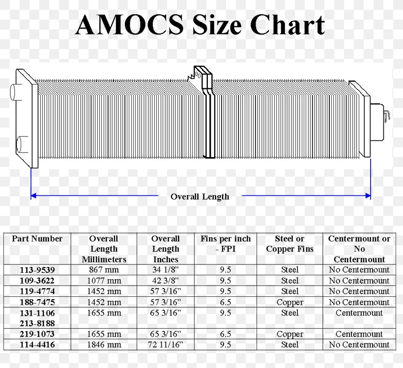 Drawing Diagram Brake Fluid /m/02csf, PNG, 810x750px, Drawing, Area, Brake, Brake Fluid, Color Download Free