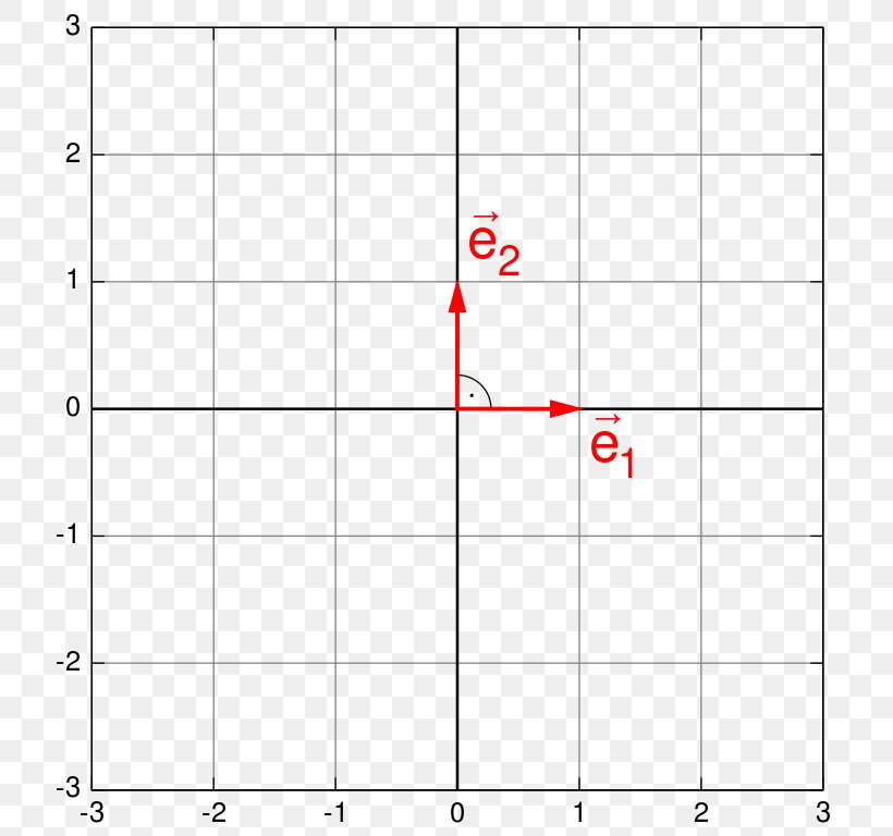 Point Graph Of A Function Linear Function Linearity, PNG, 768x768px, Point, Area, Coordinate System, Function, Graph Download Free