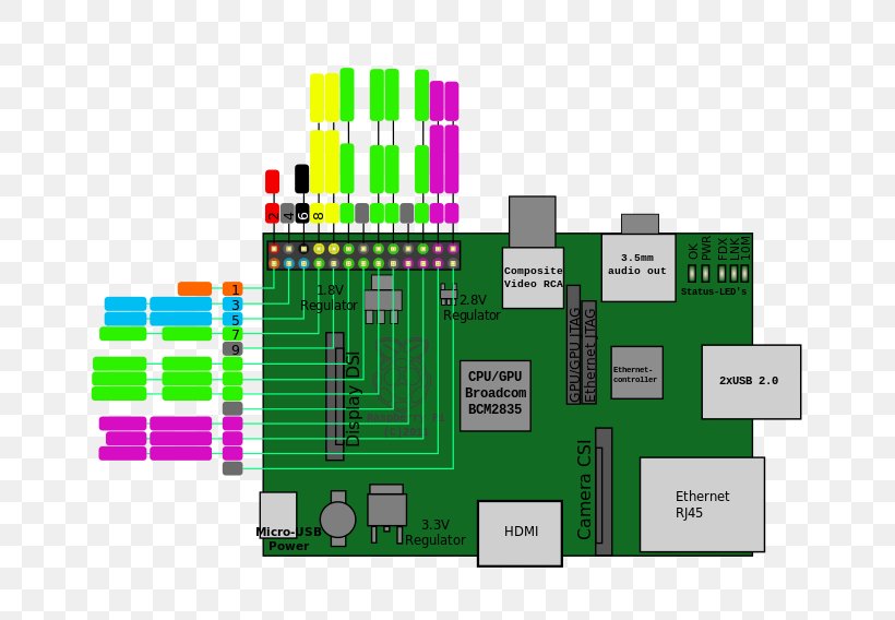 Raspberry Pi Pinout USB Hub Ethernet, PNG, 800x568px, Raspberry Pi, Arduino, Brand, Broadcom, Circuit Diagram Download Free