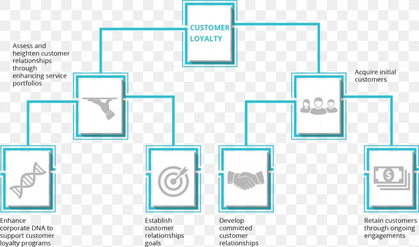 Graphic Design Brand Document, PNG, 2281x1346px, Brand, Area, Communication, Computer Icon, Diagram Download Free