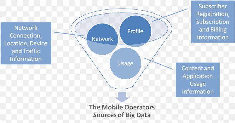 Big Data Information Diagram Presentation Microsoft PowerPoint, PNG, 1359x714px, Big Data, Analytics, Brand, Communication, Computer Program Download Free