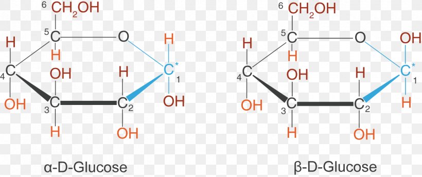 L-Glucose Haworth Projection Stereoisomerism Sugar, PNG, 1420x597px, Glucose, Com, Diagram, Haworth Projection, Hydroxy Group Download Free