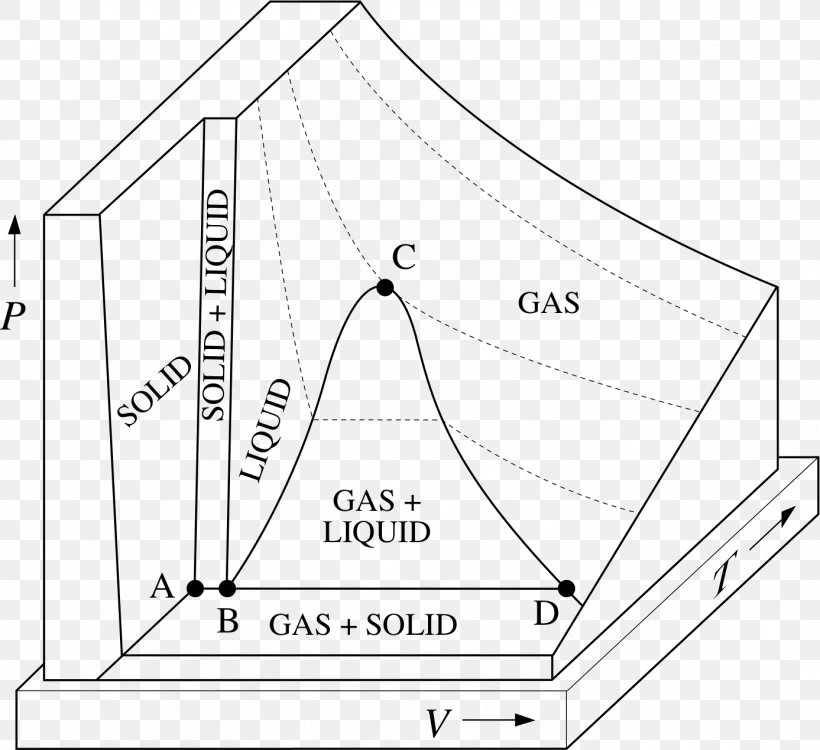 Phase Diagram Graph Of A Function Triple Point Entropy, PNG, 1387x1270px, Phase Diagram, Area, Black And White, Brand, Chart Download Free