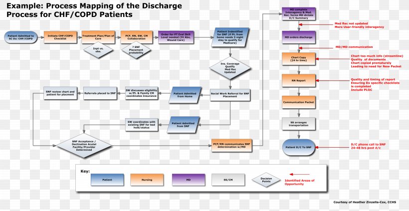 Data Flow Diagram Flowchart Root Cause Analysis, PNG, 11325x5845px, Diagram, Area, Brand, Business Process, Business Process Mapping Download Free