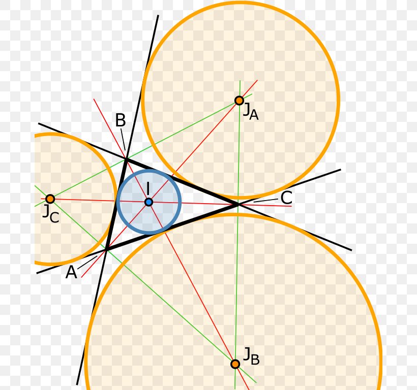 Incircle And Excircles Of A Triangle Beírt Kör Tangent, PNG, 684x768px, Triangle, Area, Circumscribed Circle, Diagram, Geometry Download Free