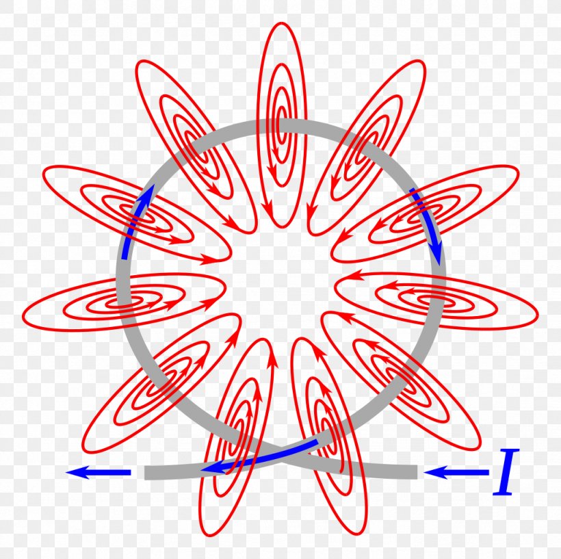 Magnetic Field Electromagnetic Coil Electric Current Craft Magnets, PNG, 1027x1024px, Magnetic Field, Ampere, Area, Artwork, Craft Magnets Download Free