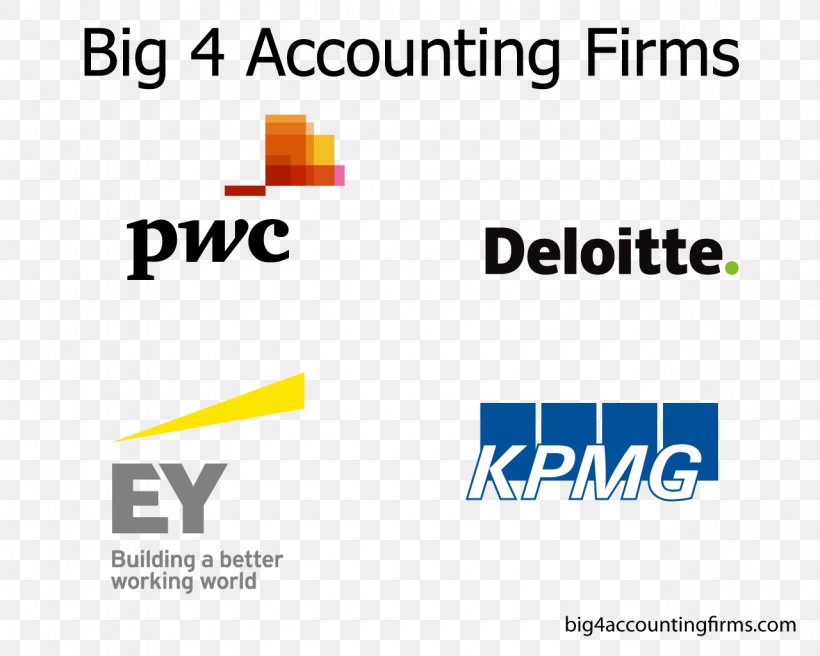 Big Four Accounting Firms Audit Accounting Networks And Associations PricewaterhouseCoopers, PNG, 1280x1024px, Big Four Accounting Firms, Accountant, Accounting, Area, Audit Download Free