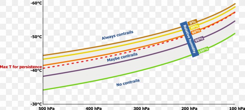 Airplane Contrail Turbofan Jet Aircraft Bypass Ratio, PNG, 1500x679px, Airplane, Aircraft Engine, Area, Bypass Ratio, Contrail Download Free