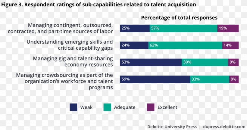Employee Experience Management Human Resource Management Talent Management Performance Management, PNG, 1000x528px, Employee Experience Management, Area, Blue, Brand, Business Download Free