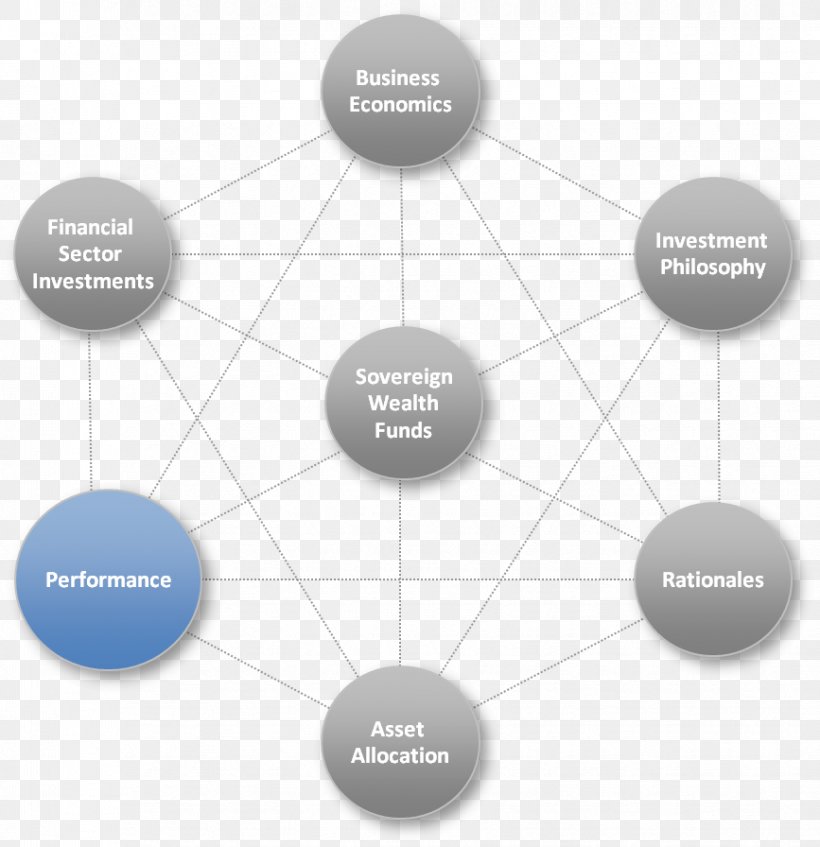 Brand Circle, PNG, 867x896px, Brand, Communication, Diagram, Organization, Sphere Download Free